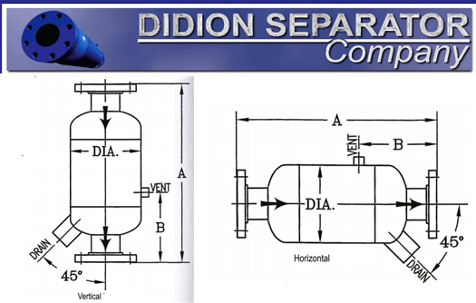 Flow Measurement for Separators